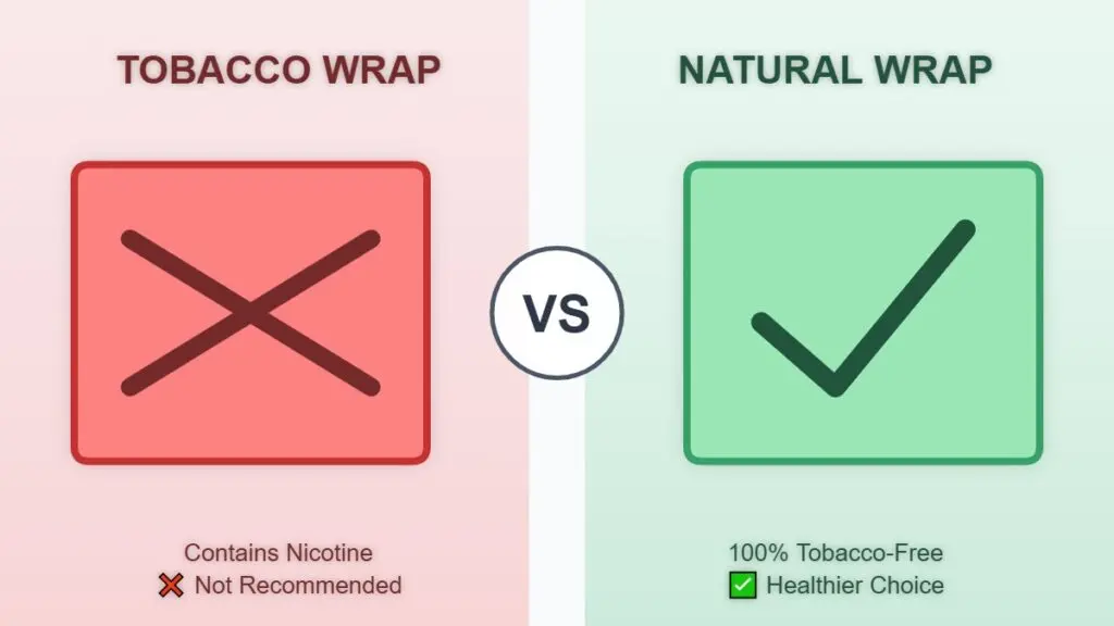 tobacco natural comparison