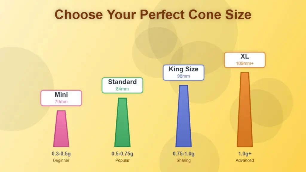 cone-size-comparison-chart